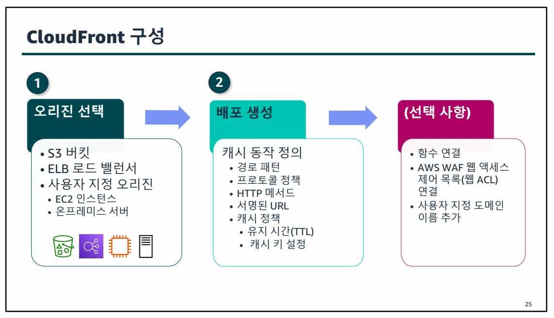 12. 엣지 서비스-1689744013040.jpeg